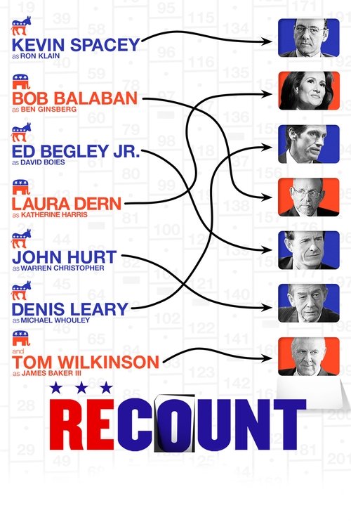 The poster features a grid of six movie posters, each with a name and a small portrait, connected by black lines that form a network. The names are in bold red and blue text, with a large "RECOUNT" at the bottom in red and blue. The overall design is vibrant and dynamic, suggesting excitement and...