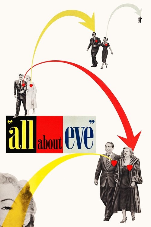 This movie poster features a dramatic, circular flow with people in period costumes, evoking the 1930s glamour of the film. The colors of red, yellow, and black create a bold, theatrical mood, while the central logo "all about eve" anchors the composition.